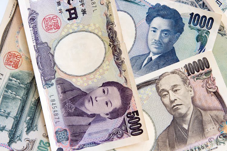 Japanese Yen recovers its losses, supported by a softer US Dollar