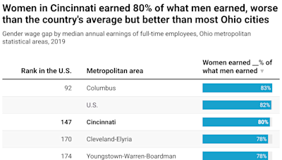 Cincinnati scores a visit from Megan Rapinoe, leading the charge for equal pay