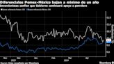 Diferenciales Pemex-México caen ante renovado optimismo
