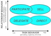 Situational leadership theory