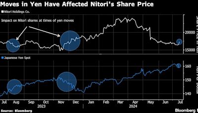 Japan’s Domestic Demand-Driven Shares Rally After Yen’s Spike