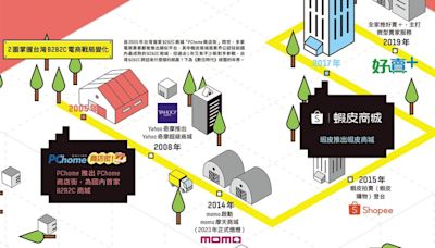 momo、統一超劍指蝦皮進駐式商城，能贏嗎？一圖掌握台灣B2B2C電商戰局變化