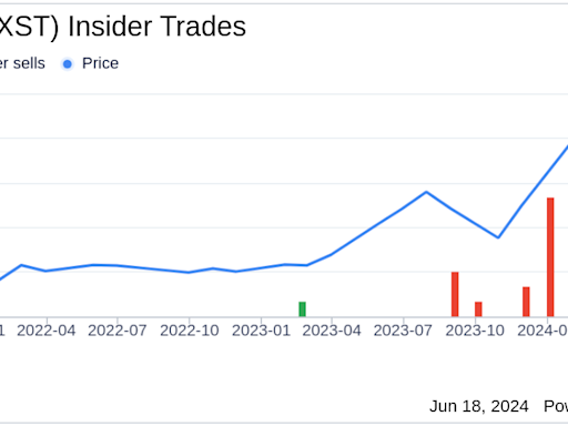 Insider Sale: Director Julie Andrews Sells 15,625 Shares of RxSight Inc (RXST)