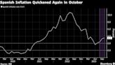 Spanish Inflation Now at Highest Since April on Electricity