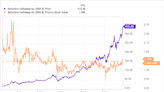 Berkshire Hathaway Stock: Buy, Sell, or Hold?