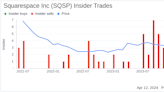 Director Jonathan Klein Sells 47,247 Shares of Squarespace Inc (SQSP)