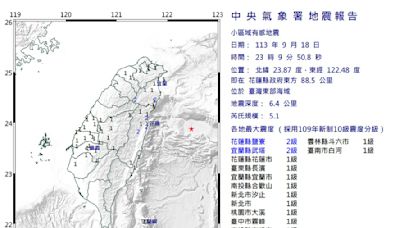 花蓮又震！23:09規模5.1地震 最大震度曝光