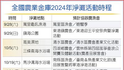 守護海洋 農業金庫揪伙淨灘 - 專題周報