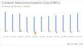 Comtech Telecommunications Corp (CMTL) Reports Mixed Q2 FY2024 Results Amid Refinancing Efforts