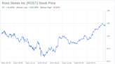 Decoding Ross Stores Inc (ROST): A Strategic SWOT Insight