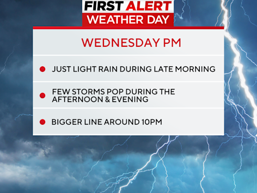 Scattered strong to severe storms call for a First Alert Weather Day in Pittsburgh area