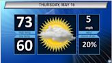 Northeast Ohio Thursday weather forecast: A bit of sunshine and warmer temps
