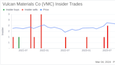 Senior Vice President David Clement Sells 2,842 Shares of Vulcan Materials Co (VMC)