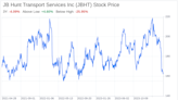 Decoding JB Hunt Transport Services Inc (JBHT): A Strategic SWOT Insight