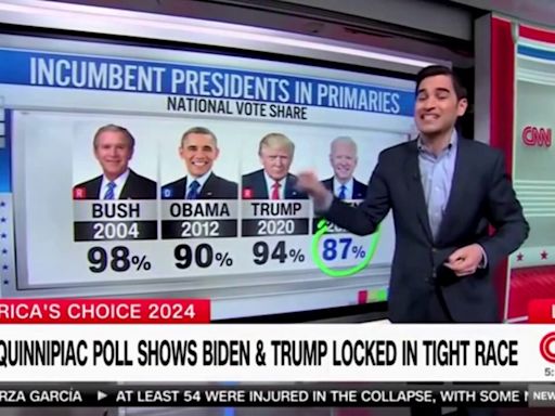 CNN reporter warns Biden's polling as incumbent in presidential primary is historically 'weak, weak, weak'