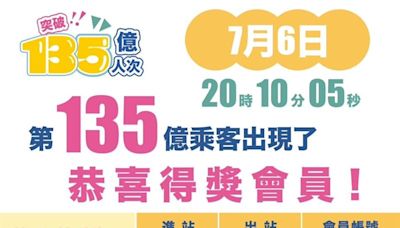 是不是你！北捷第135億乘客「出、入站點」揭曉 免費搭捷運1年