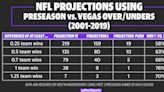 Want to beat Vegas? Don't ignore NFL preseason results