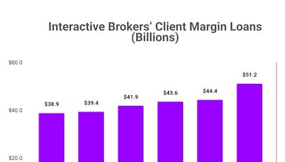 Don't Sweat the Sell-Off: Investors Are Betting the Stock Market Will End 2024 Much Higher