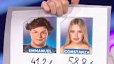 Rating: cómo le fue a Gran hermano con la eliminación de Coty y los gritos desaforados de Furia