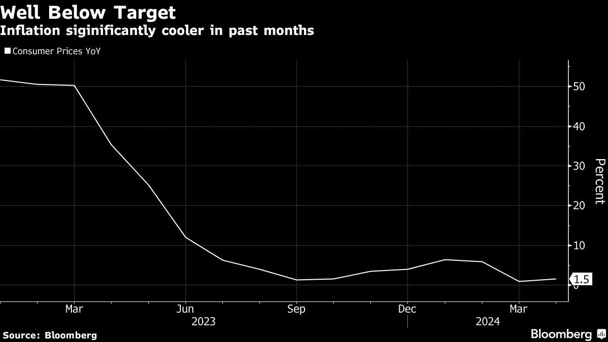 Sri Lanka Holds Rates as Policymakers in Wait and Watch Mode