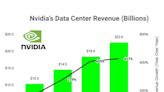 Forget the Stock Split: 3 Better Reasons to Buy Nvidia Stock Right Now