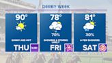 Weather forecast for the Kentucky Derby, Oaks and Thurby