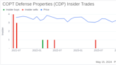 Insider Sale: Director Robert Denton Sells Shares of COPT Defense Properties (CDP)
