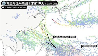 颱風7月中旬後有機會生成！海溫高「超級大補丸」 專家：走向包括台灣