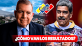 ¿Cómo van los resultados de las elecciones del 28 de julio Venezuela?