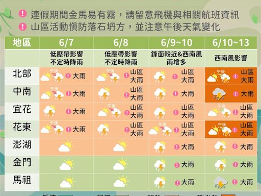 端午連假出遊記得帶傘！ 1圖看未來一週天氣