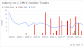 Insider Sale: Director Eren Bali Sells 15,000 Shares of Udemy Inc (UDMY)