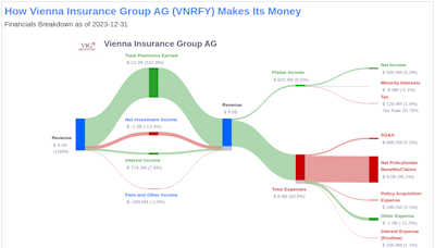 Vienna Insurance Group AG's Dividend Analysis