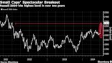 Morgan Stanley’s Wilson Sees US Small Cap Rally Losing Steam