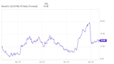 2 Stocks I'm Loading Up on in 2024