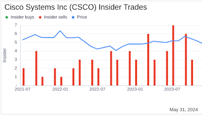Insider Sale: Charles Robbins Sells 26,331 Shares of Cisco Systems Inc (CSCO)