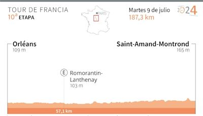 La 10ª etapa del Tour, un plácido regreso al asfalto