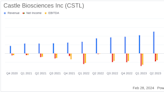 Castle Biosciences Inc (CSTL) Reports Robust Revenue Growth and Improved Margins in 2023