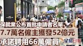 保就業｜7.7萬名僱主獲發5月份補貼涉52億 承諾請66萬人