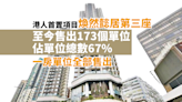 煥然懿居第三座至今售出173個單位 佔單位總數67%