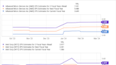 Better Artificial Intelligence (AI) Stock: AMD vs. Intel