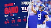 Giants vs. Panthers Player of the Game: Graham Gano