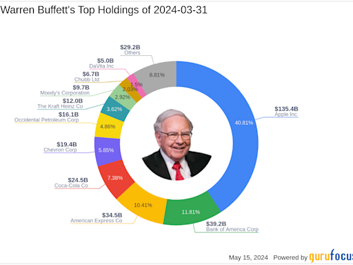 Warren Buffett Adjusts Portfolio: Major Reduction in Apple Inc Shares