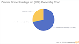 Assessing the Ownership Landscape of Zimmer Biomet Holdings Inc(ZBH)
