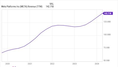 4 Reasons to Buy Meta Stock Before July 31