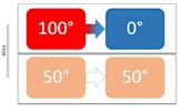 Thermal equilibrium