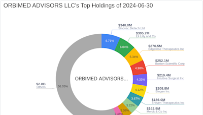 Orbimed Advisors LLC Reduces Stake in TELA Bio Inc