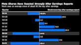 Meta Investors Have Laser-Focus on Capex After Microsoft Letdown