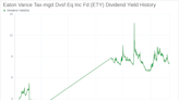 Eaton Vance Tax-mgd Dvsf Eq Inc Fd's Dividend Analysis