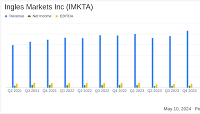 Ingles Markets Inc Reports Decline in Net Income and Sales for Q2 and First Half of Fiscal 2024