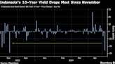 Indonesian Bond Yields Drop Most Since November on Fed Bets